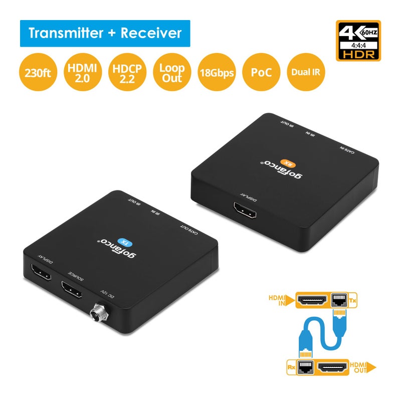 gofanco Compact 4 K@60Hz HDMI Extender Balun Over CAT6 Ethernet Cable â€“ Loopout on TX, Up to 230ft at 4K @60Hz YUV 4:4:4, HDR, 18Gbps, HDCP 2.2, Bi-Directional IR, PoC, 4K to 1080p Downscale (HD20Ext) - Image 2